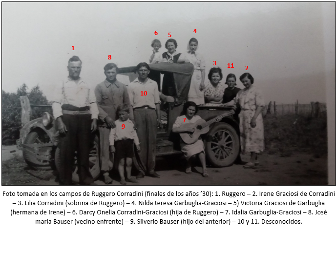 FAMILIA CORRADINI CARHUE