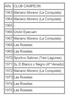 campeones liga rural carhue