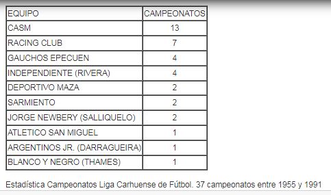 liga carhuense futbol campeones